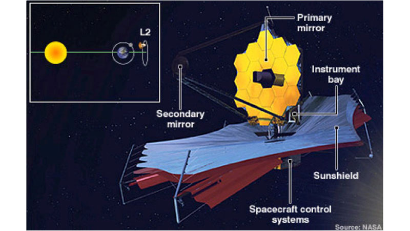 JWST